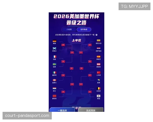 2026世界杯传统强队晋级概率预测